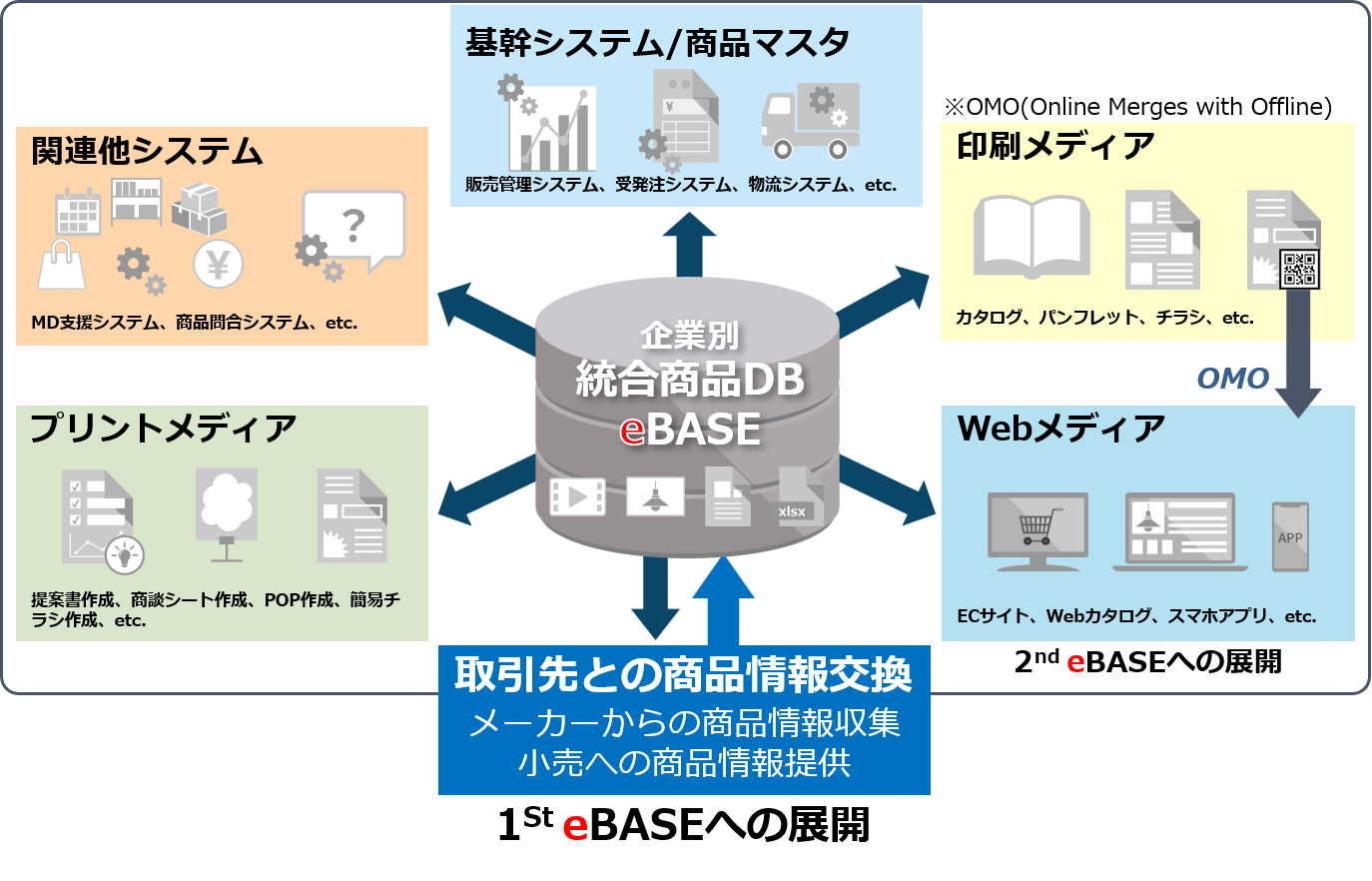 ワンソース／マルチユース展開図