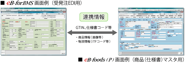 eB-forBMS画面例