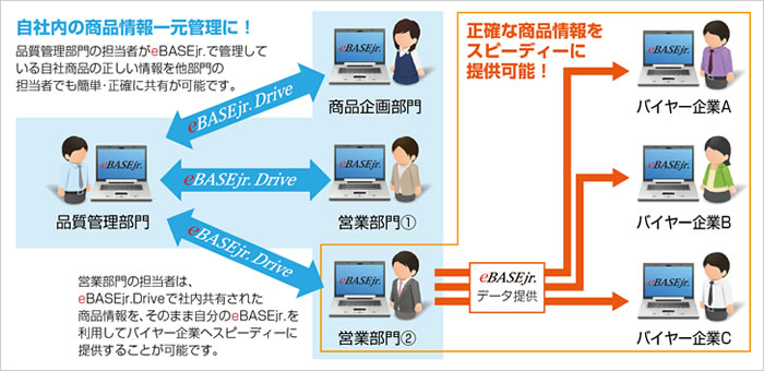 データベース構築代行サービス・概要