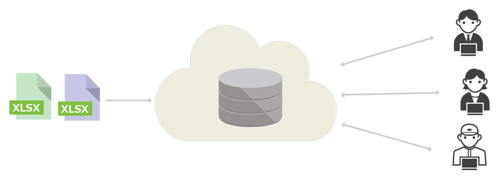 eB-forExcel Cloud - Excelのままでデータベース化