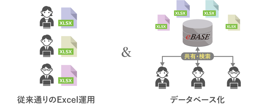 使い慣れたExcelはそのままに、簡単DX