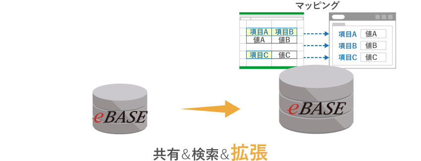 Excelの特定項目をマッピングして、継続的な拡張で業務を最適化