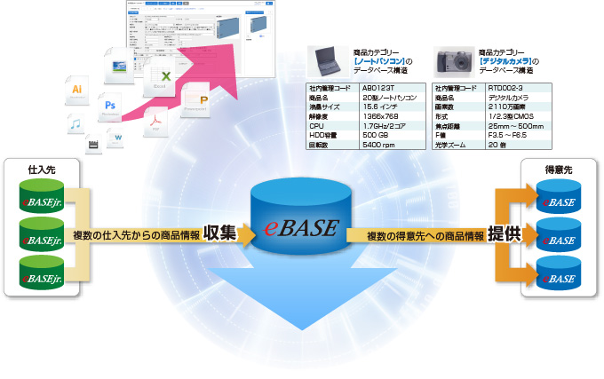 eBASEとは