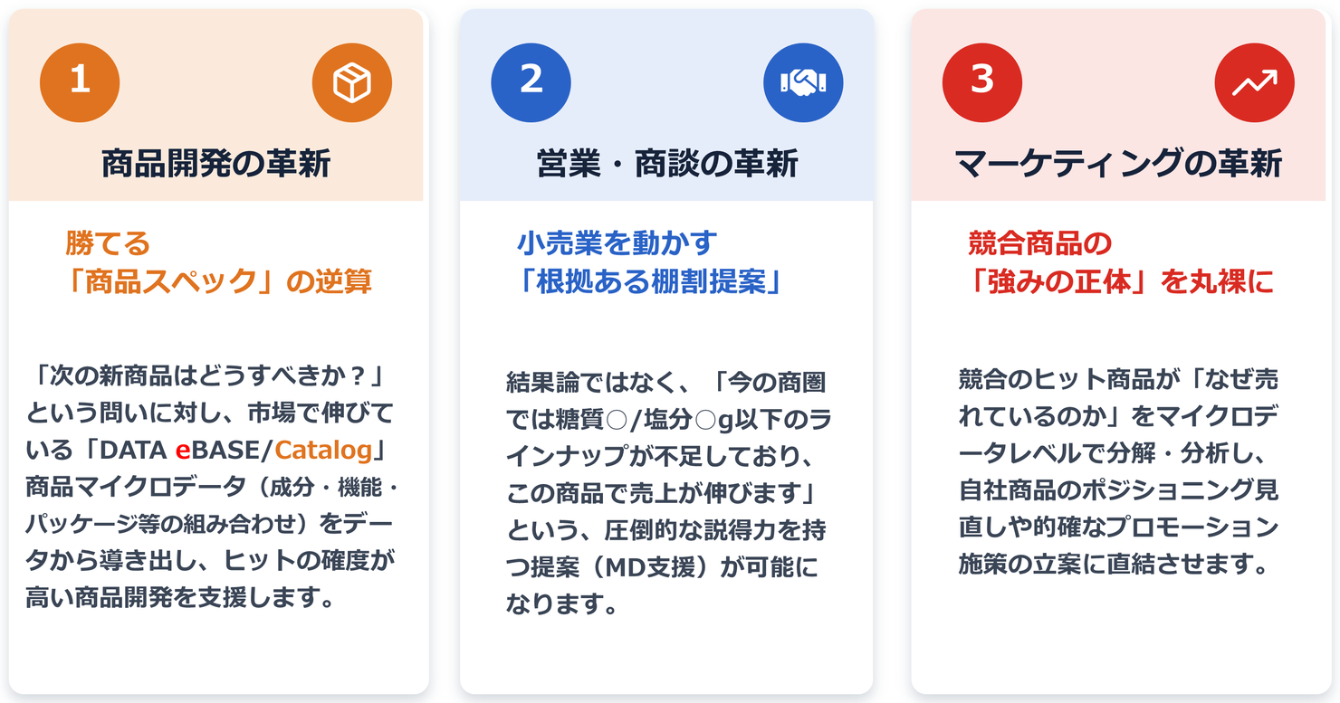 食品メーカー・小売PB部門、及び小売・卸（流通系）の導入メリット