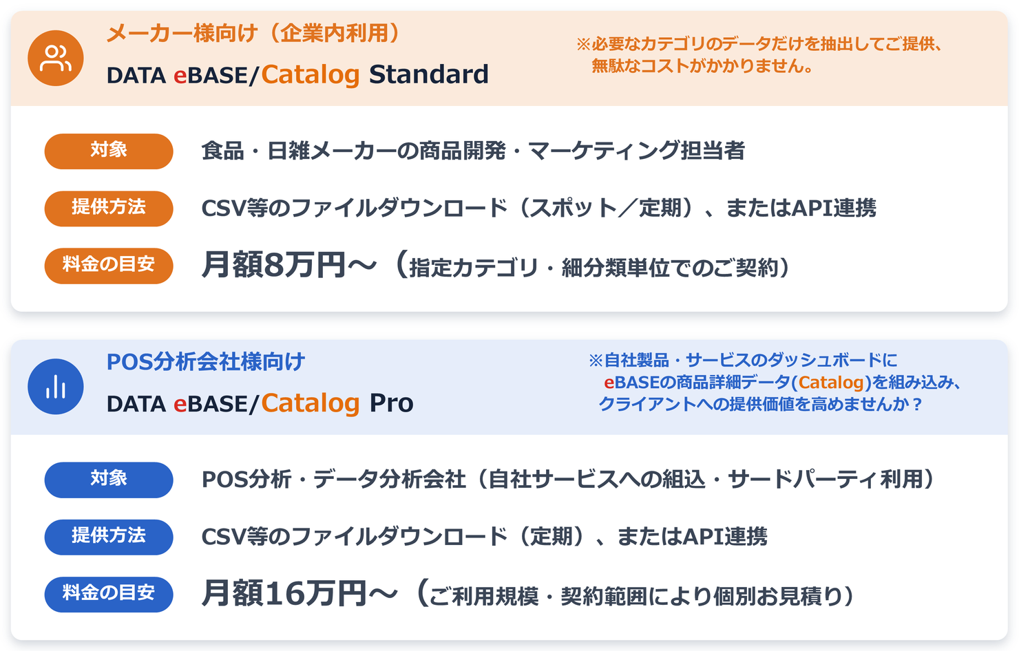 DATA eBASE/Catalog ご提供プラン概要