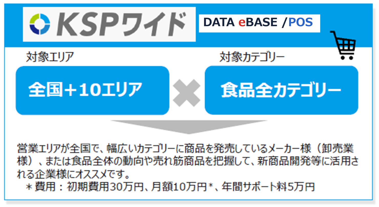 KSPワイド（DATA eBASE/POS）対象エリア：全国＋10エリア × 対象カテゴリー：食品全カテゴリー
