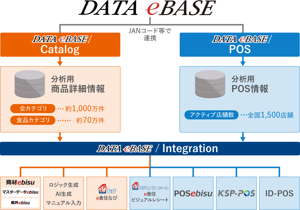 「DATA eBASE」コンテンツ販売サービス構成図