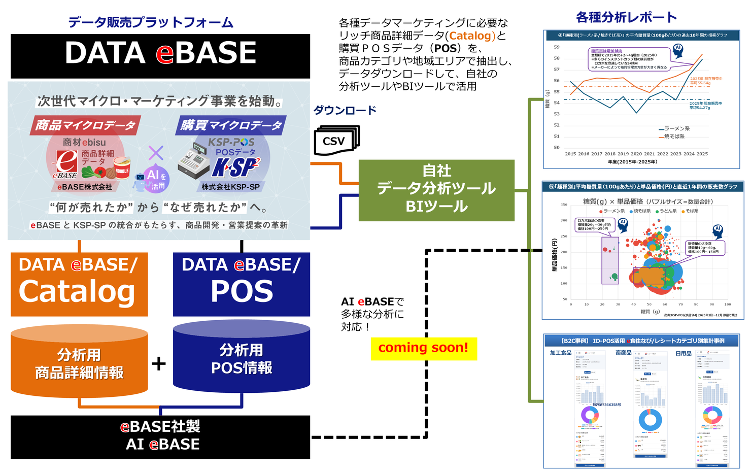 DATA eBASE(Catalog/POS)ご利用イメージ