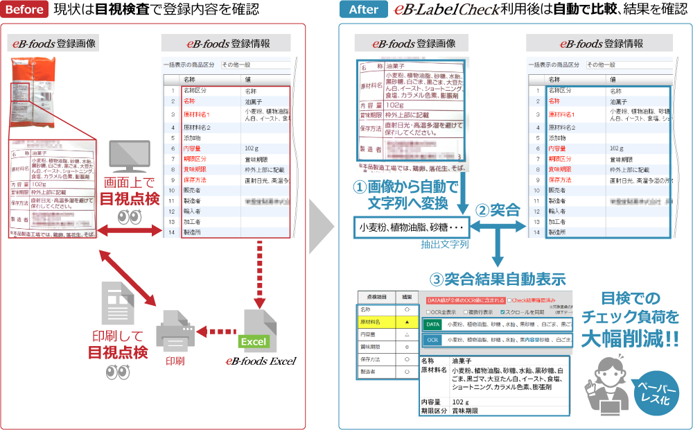 eB-Labelcheckとは