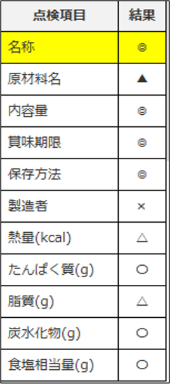 点検結果_表