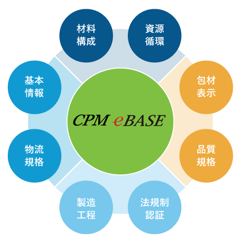 CPM eBASE
